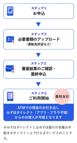 �\���菇�͂�������4STEP