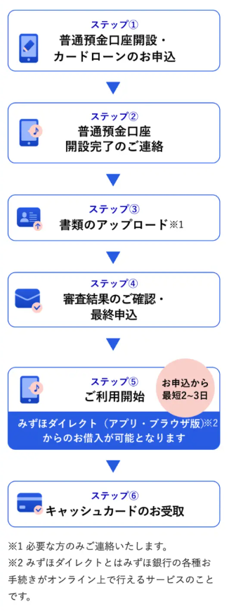 �����\����2�x��ԂȂ�