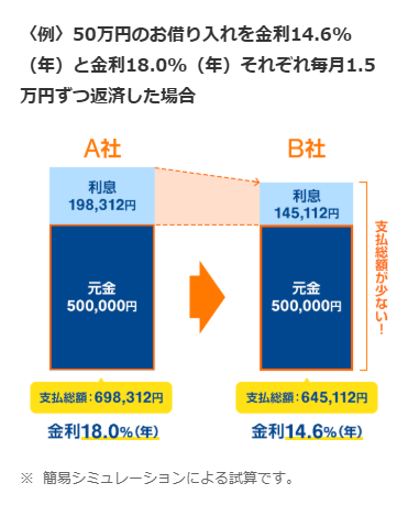 簡易シミュレーションによる試算