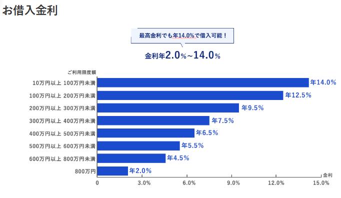 ���ؓ�������ꗗ